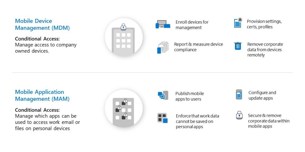 Device Management with Microsoft 365