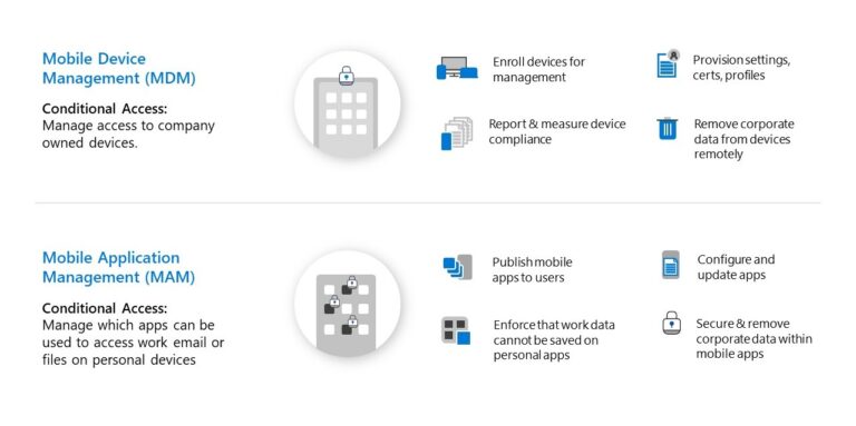 Device Management with Microsoft 365
